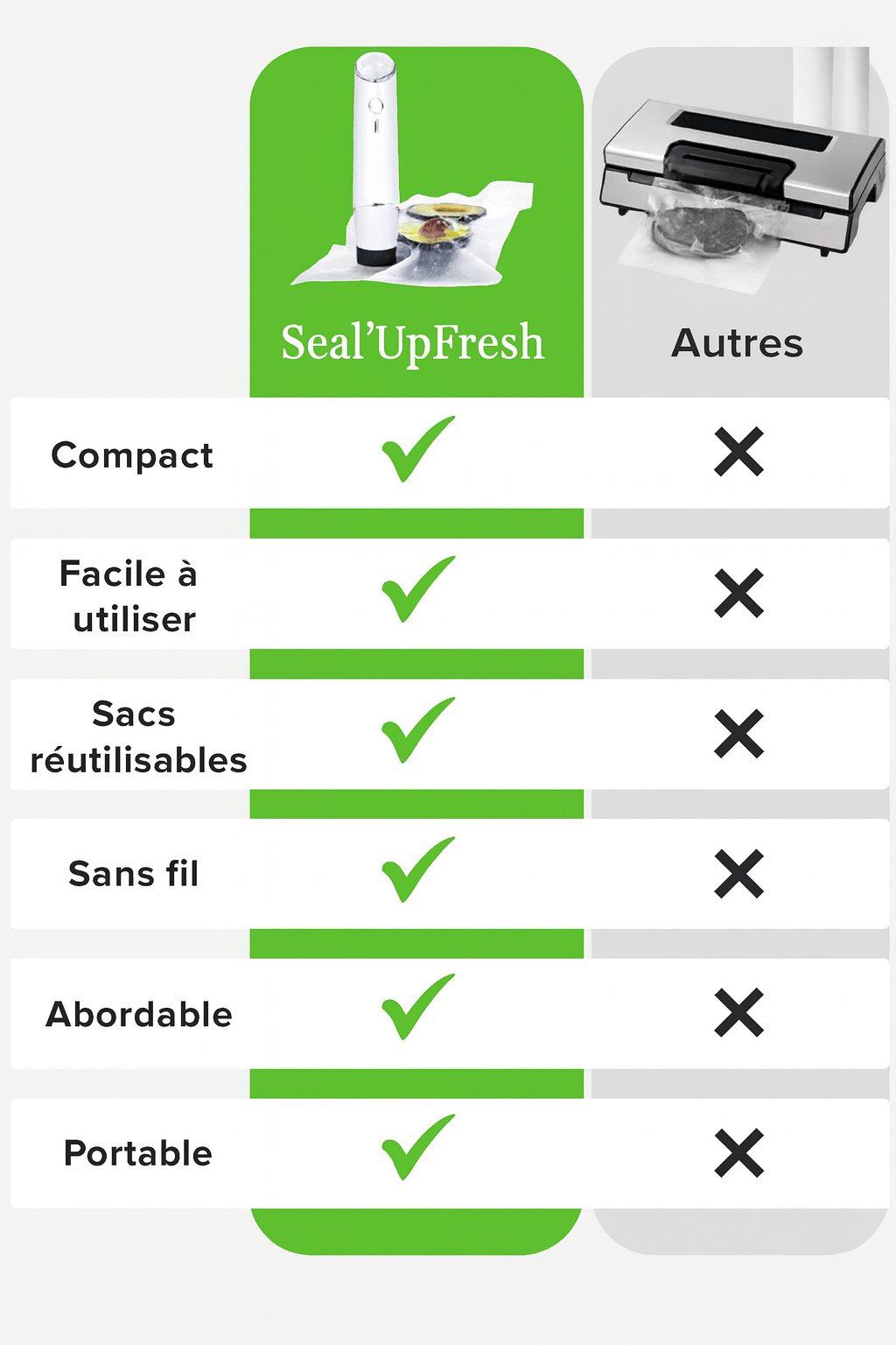 Seal'UpFresh™  – Appareil de mise sous vide compact